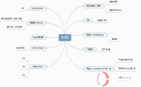 何為精益創(chuàng)業(yè)?精益創(chuàng)業(yè)畫布是什么? 第2張 何為精益創(chuàng)業(yè)?精益創(chuàng)業(yè)畫布是什么? 第2張